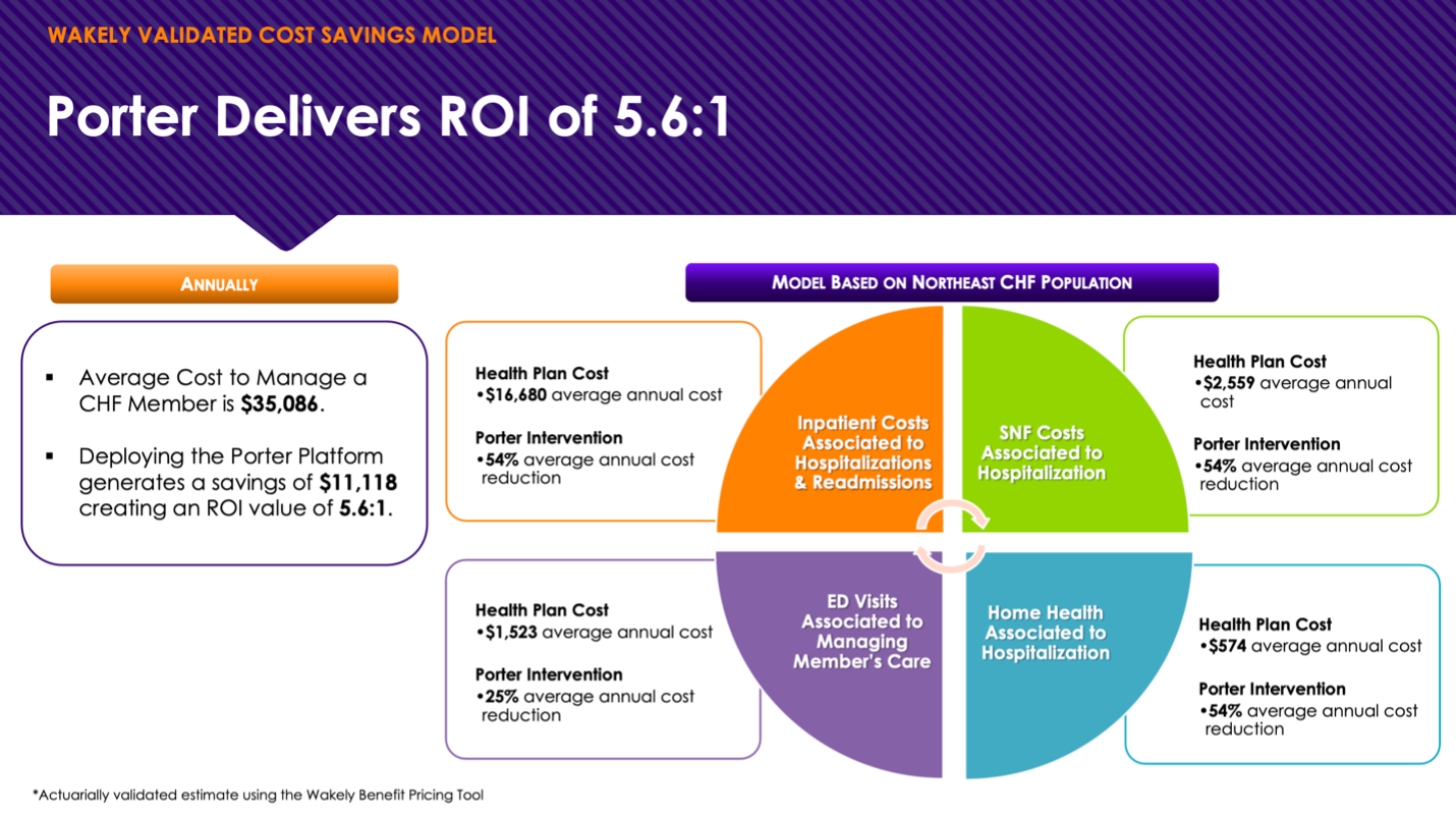 Complete Care Coordination Experience from Porter